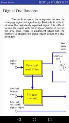 Measurement Techniques android App screenshot 1